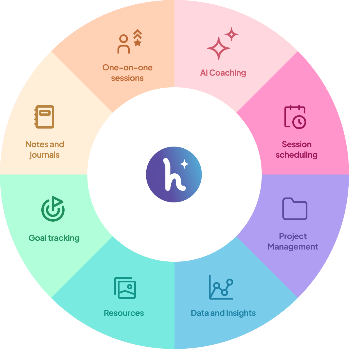 HumanCanvas features